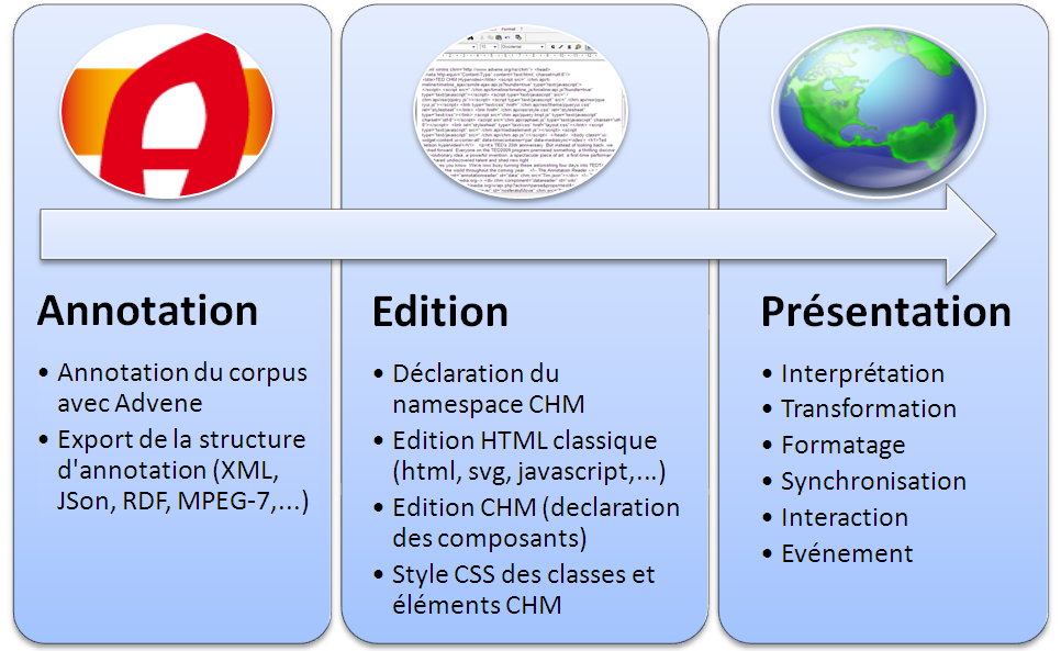 CHM Overview